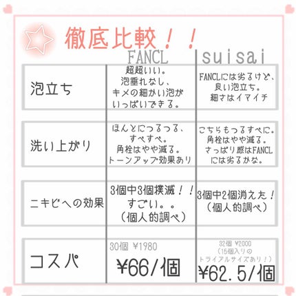 ディープクリア洗顔パウダー/ファンケル/洗顔パウダーを使ったクチコミ(3枚目)