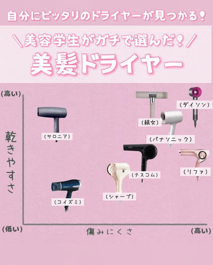 Dyson Supersonic Ionicヘアドライヤー / dysonの口コミ Dyson Supersonic Ionicヘアドライヤー / dysonの口コミ