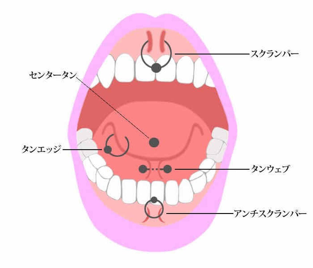 優月 on LIPS 「今回はピアスについて少しお話ししようと思います。いま、私の体に..」(3枚目)