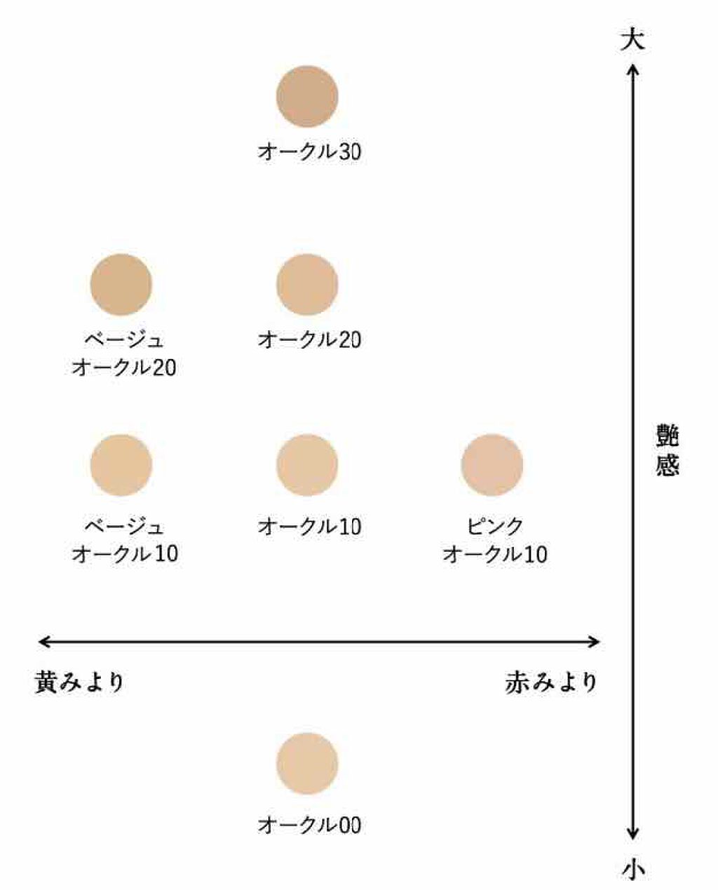 ドラマティックパウダリー UV/マキアージュ/パウダーファンデーションを使ったクチコミ(3枚目)