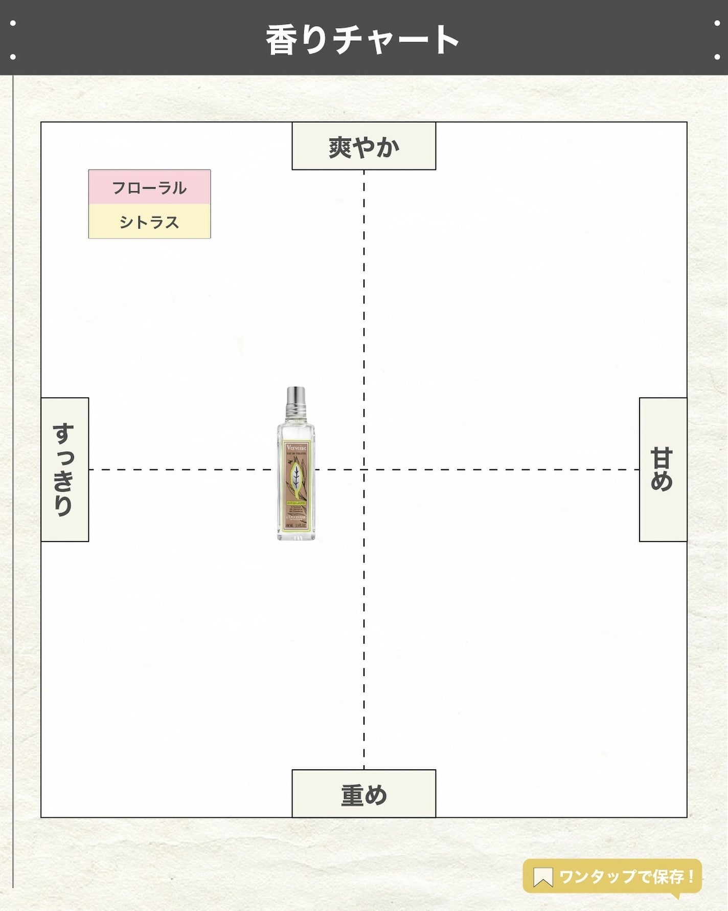 エスログ┊1日1分のモテ香水紹介 on LIPS 「.『限定発売夏の柑橘』🌳製品情報🌳L'OCCITANEヴァーベ..」(4枚目)