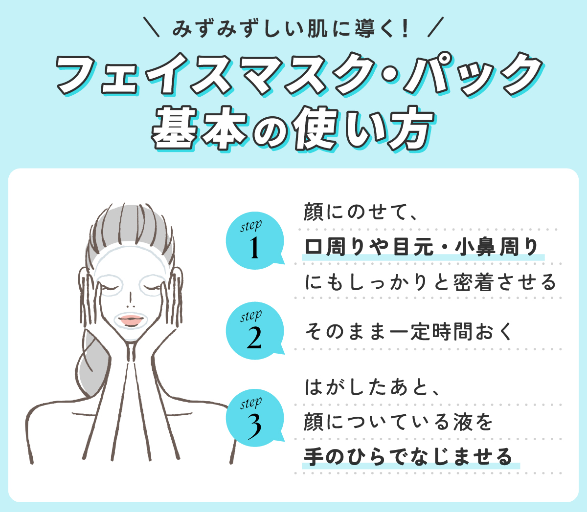 みずみずしい肌に導くフェイスマスク・パック基本の使い方。顔にのせて口周りや目元・小鼻周りにもしっかりと密着させそのまま一定時間おく。はがしたあと、顔についている液を手のひらでなじませる。