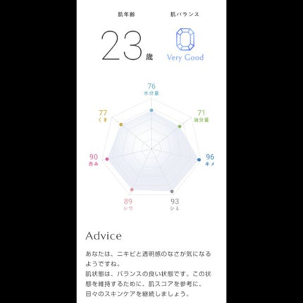 を使ったクチコミ(2枚目)