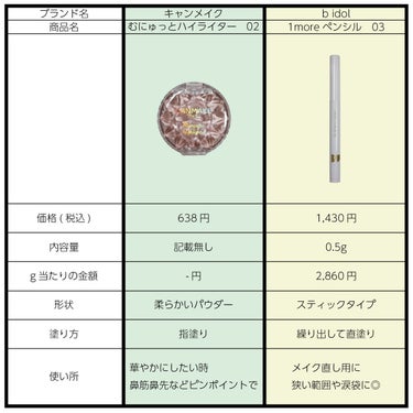 フェイスグロウカラー/CEZANNE/クリームハイライトを使ったクチコミ（3枚目）