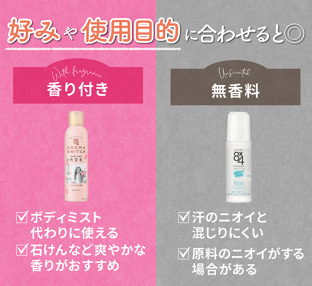 好みや使用目的に合わせると◎。香り付きはボディミスト代わりに使える。石けんなど爽やかな香りがおすすめ。無香料は汗のニオイと混じりにくい。原料のニオイがする場合がある。
