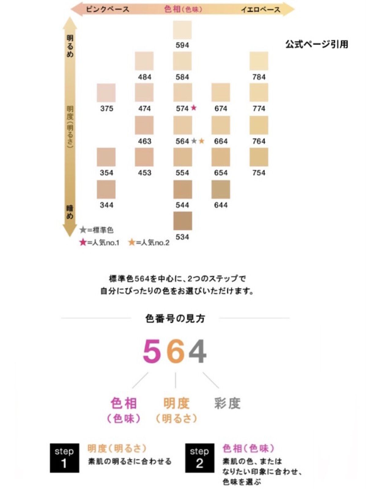 アンリミテッド グロー フルイド 584/shu uemura/リキッドファンデーションを使ったクチコミ（3枚目）