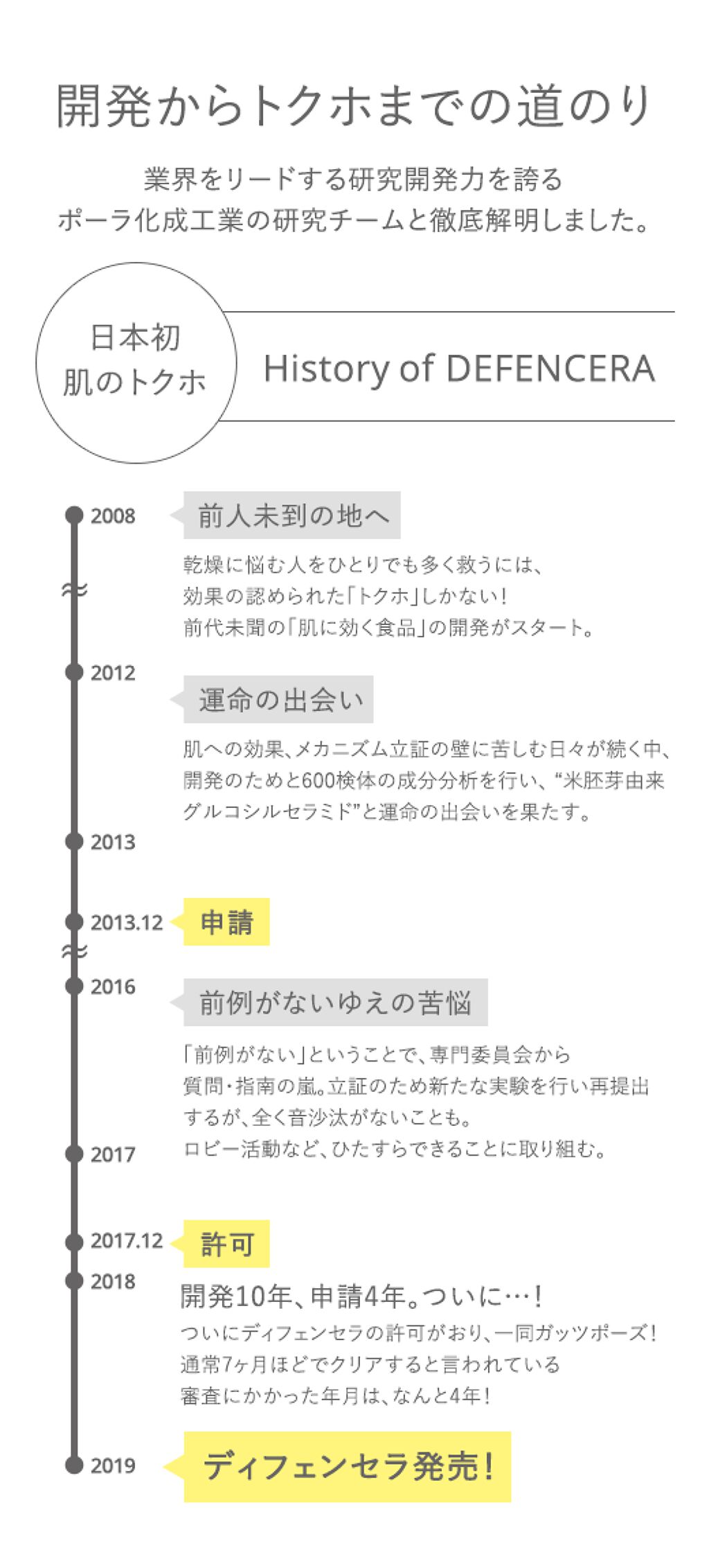 オルビス ディフェンセラ/オルビス/美容サプリメントを使ったクチコミ（3枚目）