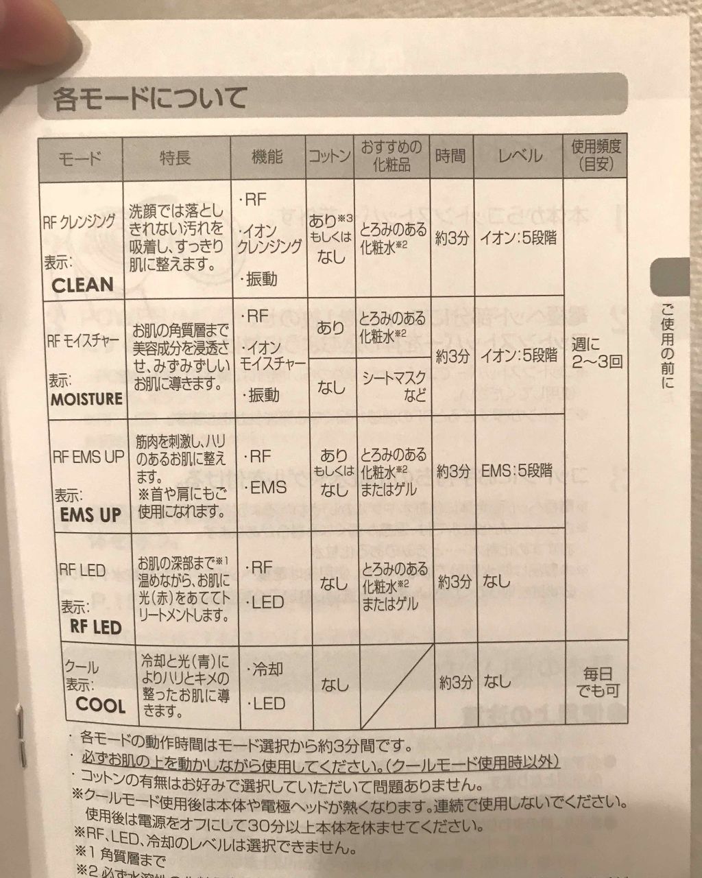 RFボーテ フォトPLUS/YA-MAN TOKYO JAPAN/美顔器・マッサージを使ったクチコミ（2枚目）