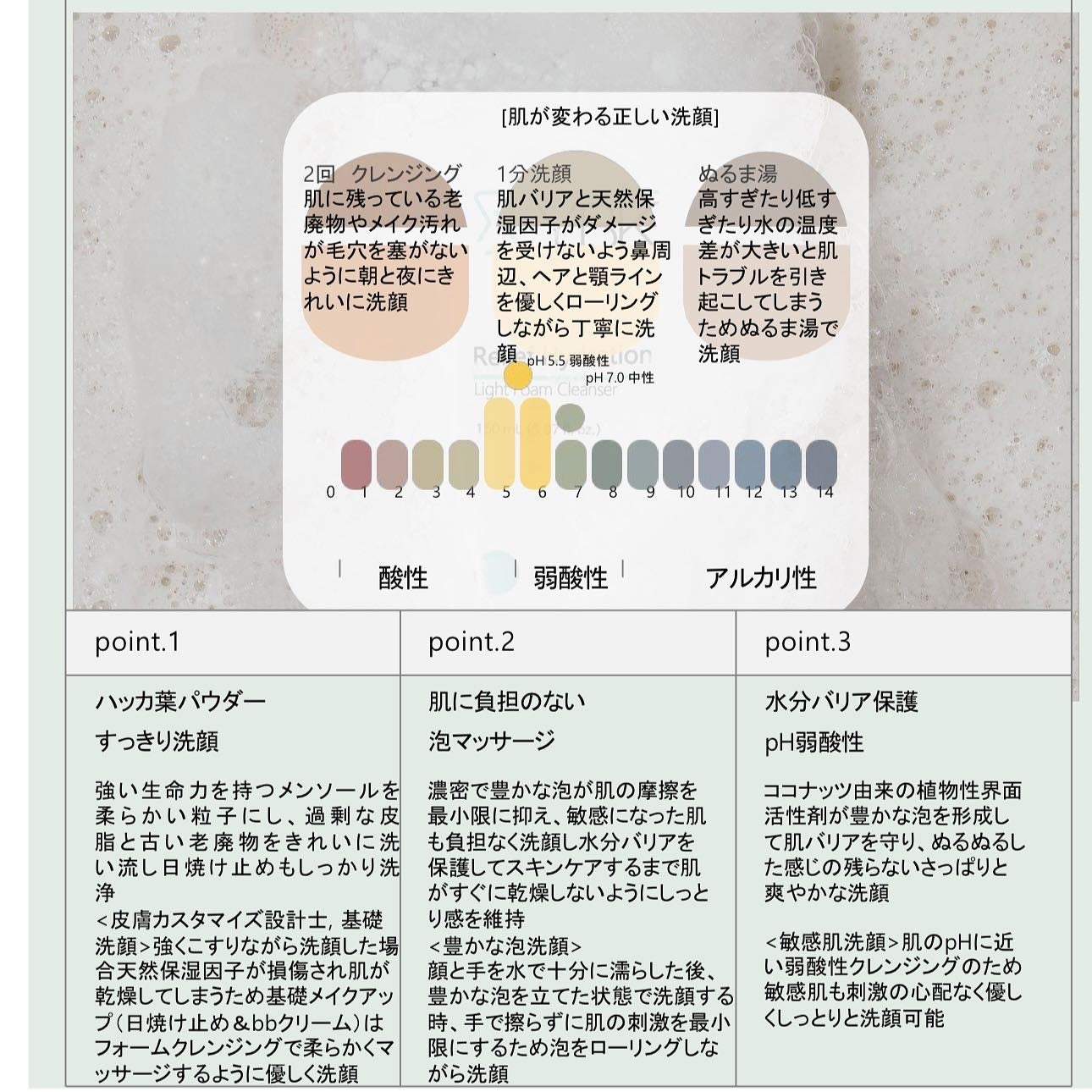 CICA 洗顔フォーム /YBK/洗顔フォームを使ったクチコミ(6枚目)