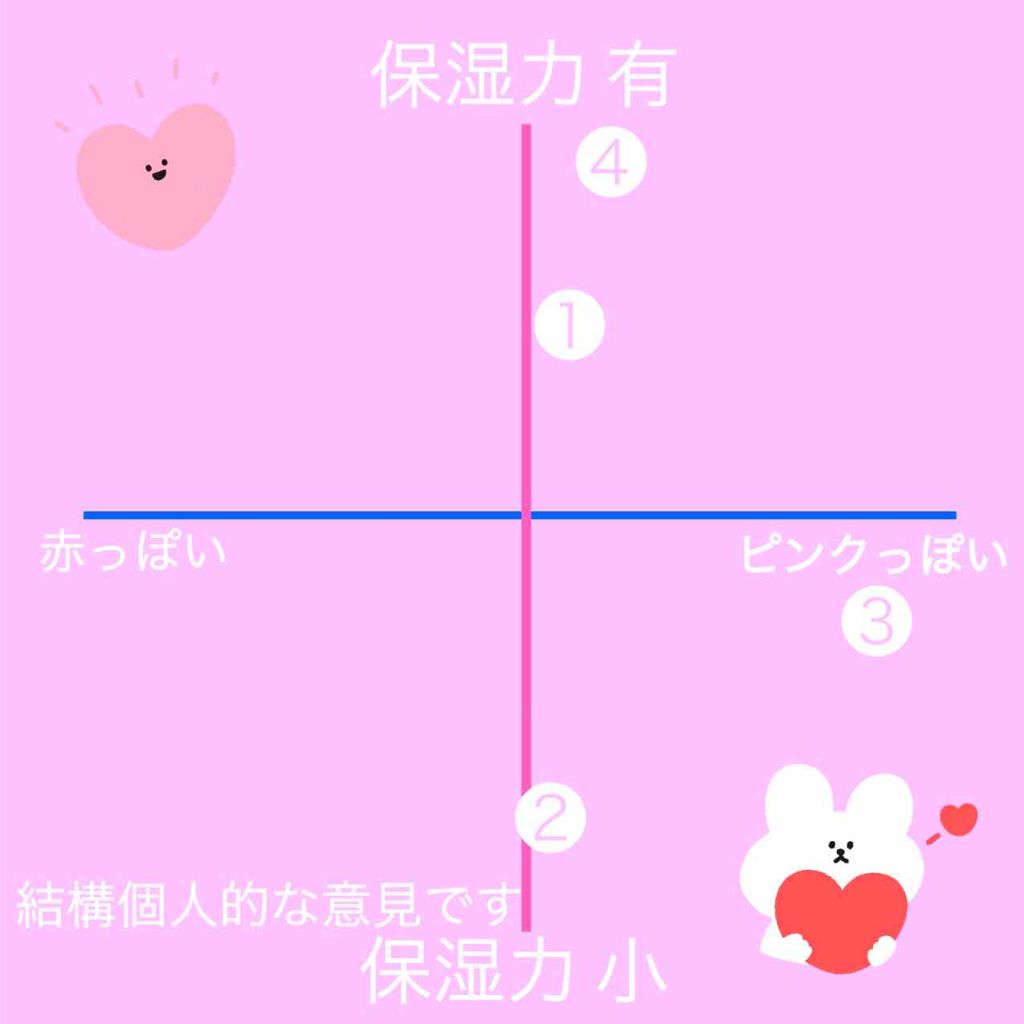 ニベア リッチケア＆カラーリップ/ニベア/リップクリームを使ったクチコミ（3枚目）