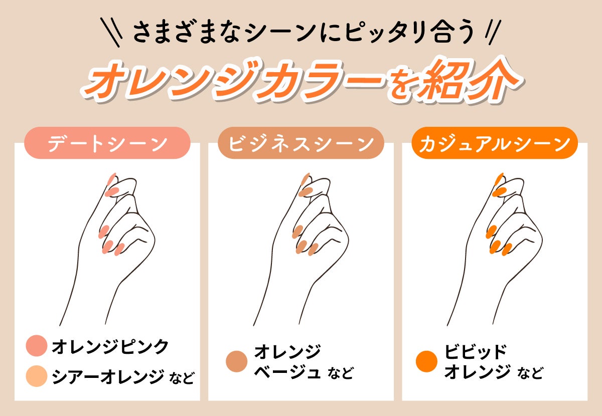 さまざまなシーンにピッタリ合うオレンジカラーを紹介。デートシーンはオレンジピンク・シアーオレンジなど。ビジネスシーンはオレンジベージュなど。カジュアルなシーンはビビッドオレンジなど。