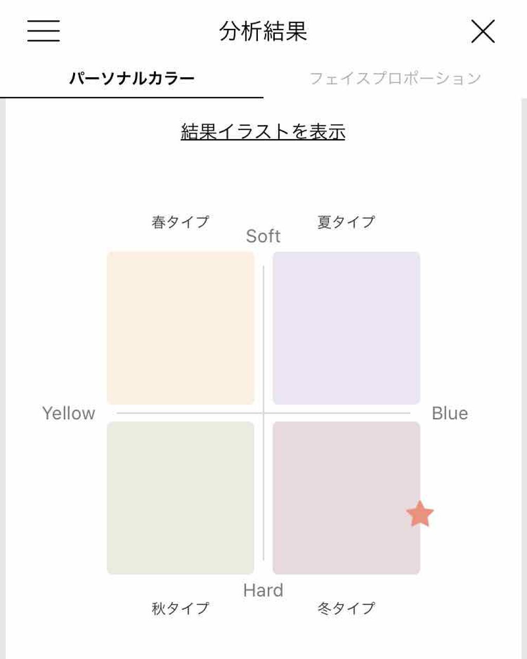 ORBISアプリ/オルビス/その他を使ったクチコミ（2枚目）