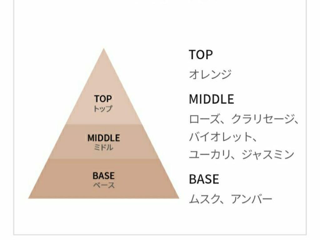 パフュームド ボディ&ヘアミスト/innisfree/香水(その他)を使ったクチコミ(2枚目)