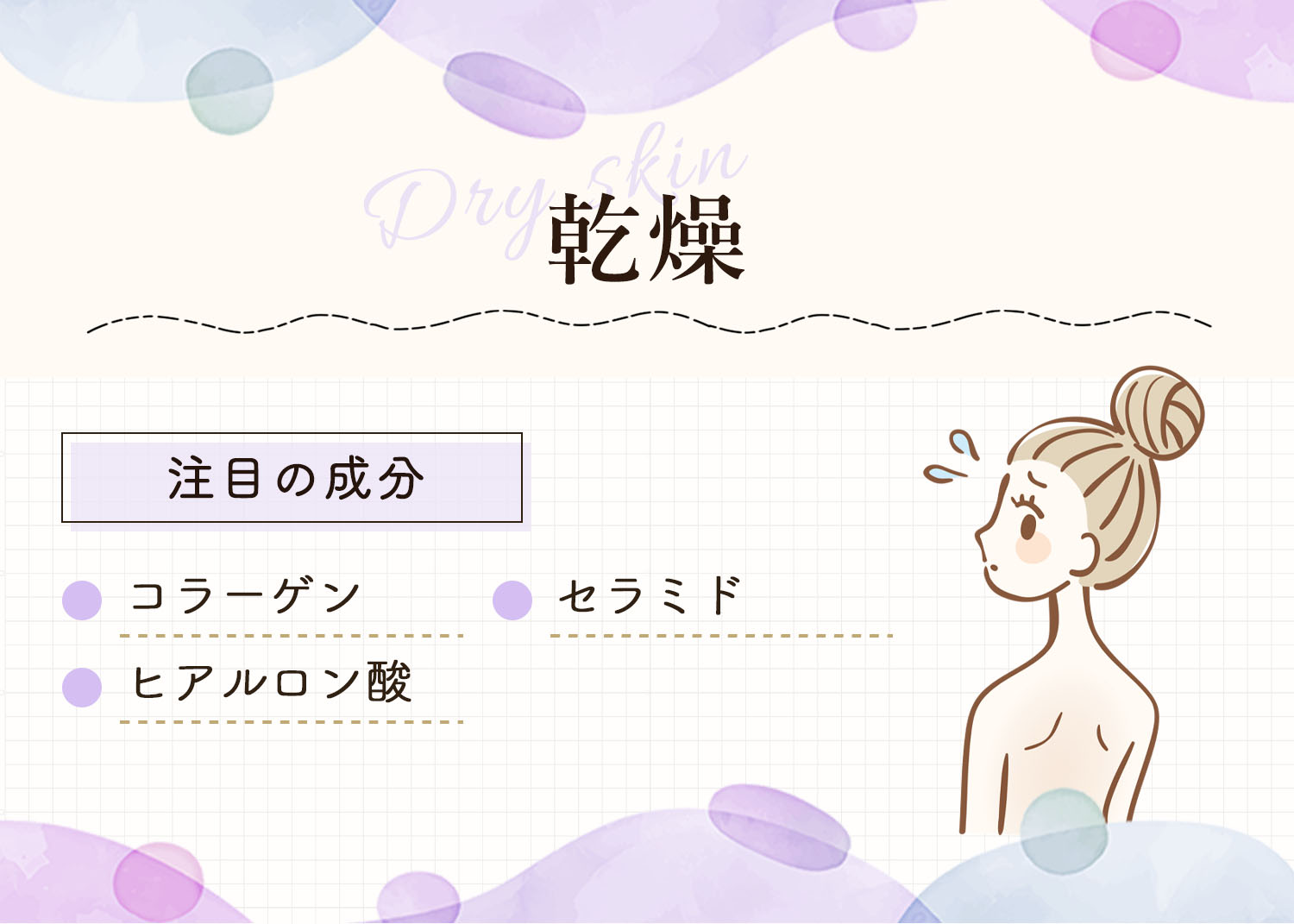 乾燥に注目の成分はコラーゲン・セラミド・ヒアルロン酸。