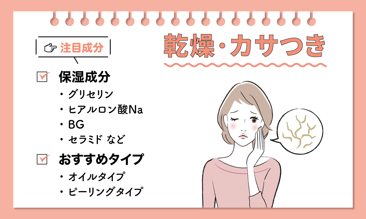 乾燥やカサつきの注目成分は、保湿成分「グリセリン」「ヒアルロン酸Na」「BG」「セラミド」など。 おすすめタイプは、「オイルタイプ」「ピーリングタイプ」。