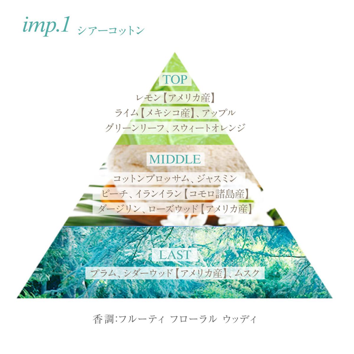 imp.1 SHEER COTTON (シアーコットン)/imp./香水(その他)を使ったクチコミ(2枚目)