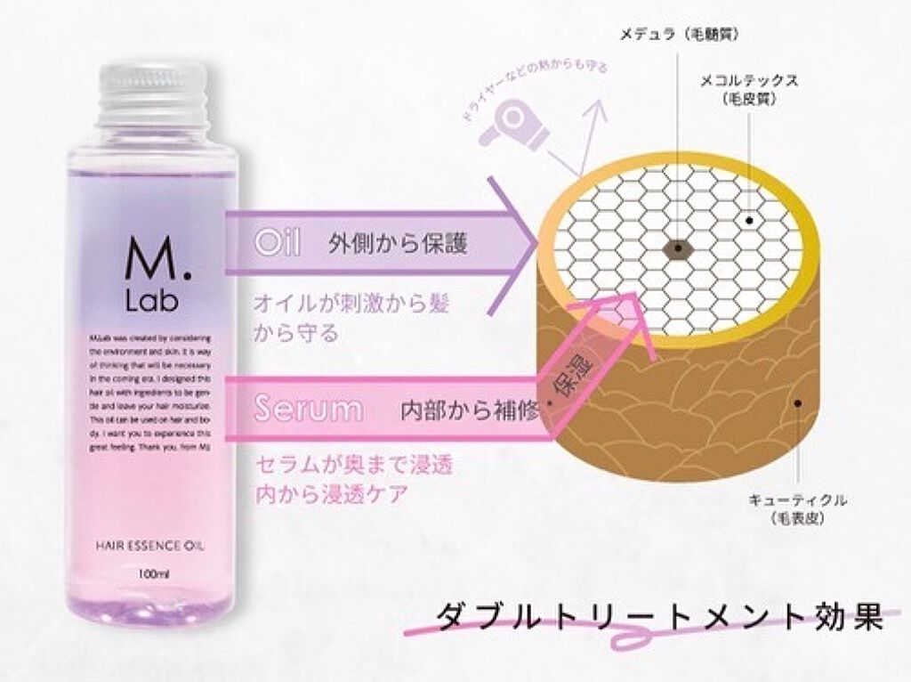 エムラボ ヘアエッセンスオイル/マーガレット・ジョセフィン/ヘアオイルを使ったクチコミ(4枚目)