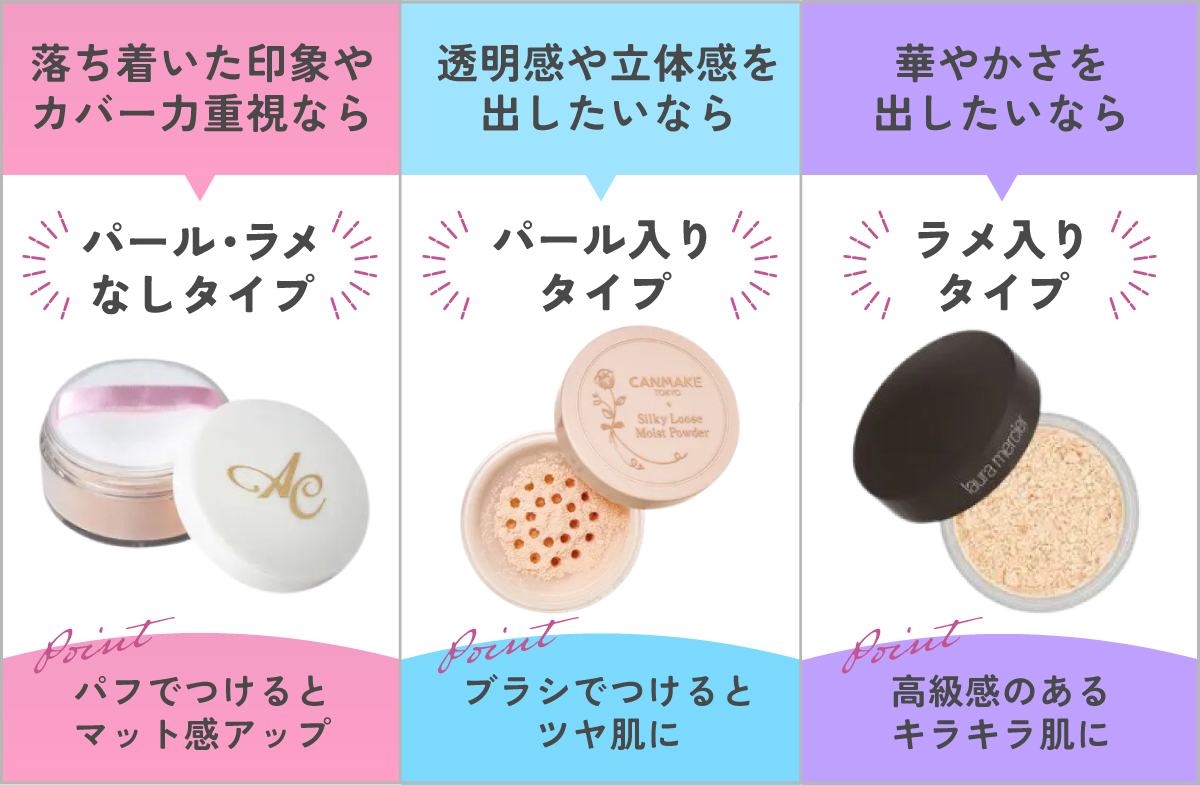 落ち着いた印象やカバー力重視なら、パール・ラメなしタイプ。 パフでつけるとマット感アップ。透明感や立体感を出したいなら、パール入りタイプ。ブラシでつけるとツヤ肌に、華やかさを出したいならラメ入りタイプ、高級感のあるキラキラ肌に。