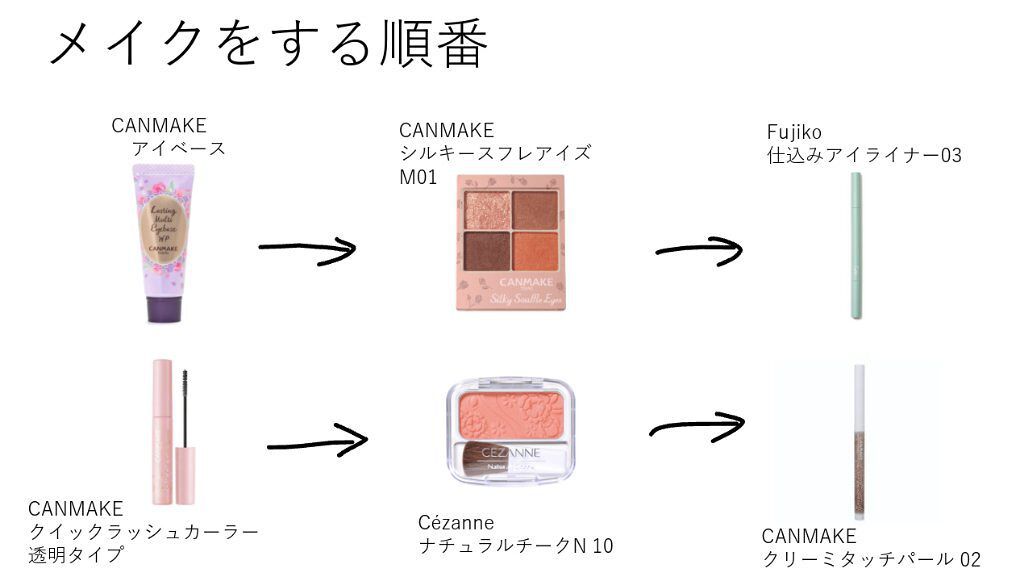 クイックラッシュカーラー/キャンメイク/マスカラ下地を使ったクチコミ（2枚目）