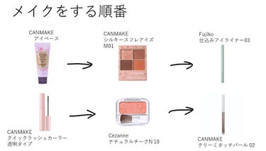 ラスティングマルチアイベース WP/キャンメイク/アイシャドウベースを使ったクチコミ（2枚目）