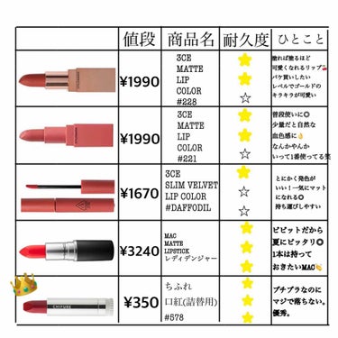 3CE VELVET LIP TINT/3CE/口紅を使ったクチコミ（2枚目）