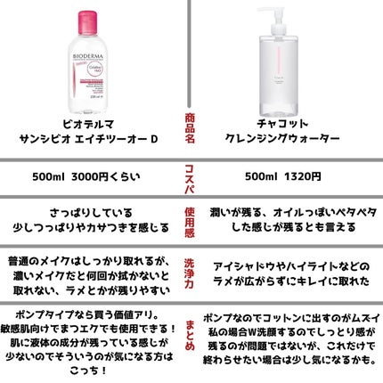 サンシビオ エイチツーオー D/ビオデルマ/クレンジングウォーターを使ったクチコミ(2枚目)