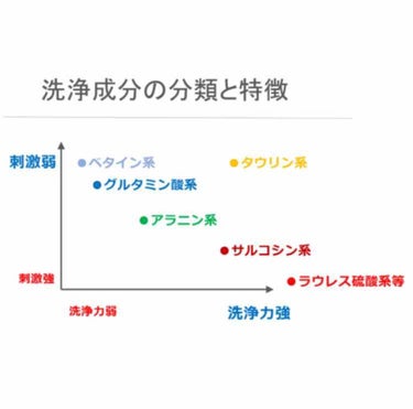 黒髪スカルプ・プロ/haru/シャンプー・コンディショナーを使ったクチコミ（4枚目）