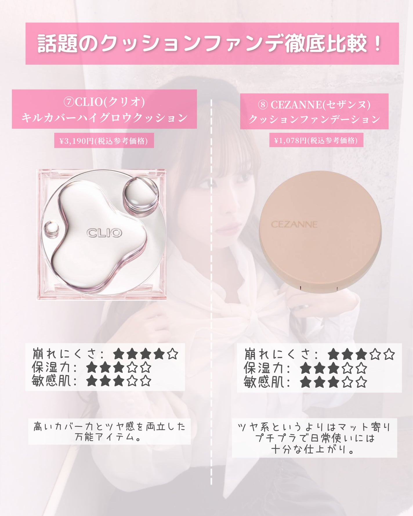 ディオールスキン フォーエヴァー グロウ クッション/Dior/クッションファンデーションを使ったクチコミ(6枚目)