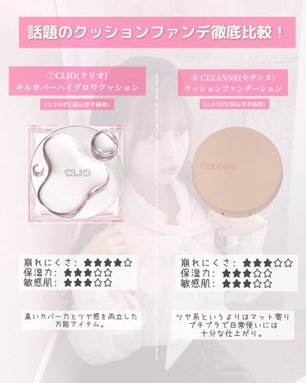 ディオールスキン フォーエヴァー グロウ クッション/Dior/クッションファンデーションを使ったクチコミ(6枚目)