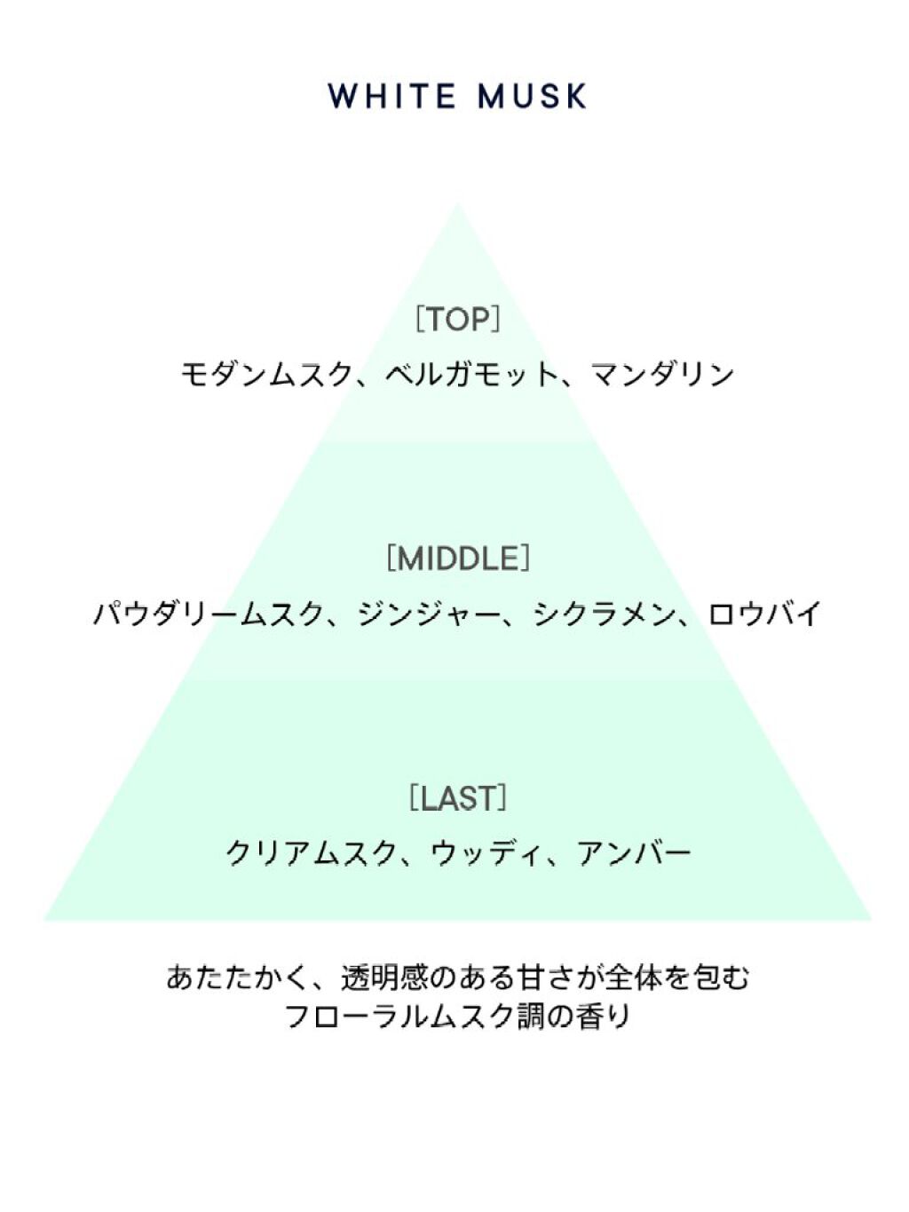 ホワイトムスク オードパルファン/SHIRO/香水(レディース)を使ったクチコミ（2枚目）