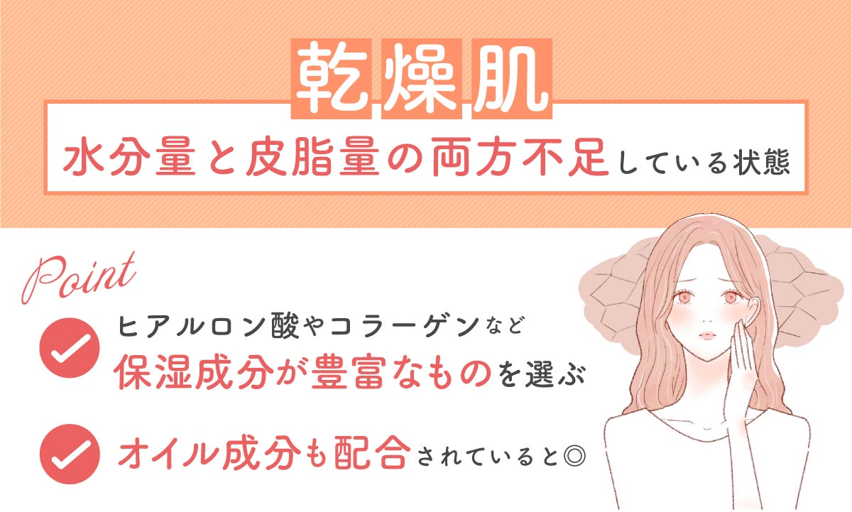 乾燥肌は、水分量と皮脂量の両方不足している状態。ヒアルロン酸やコラーゲンなど保湿成分が豊富なものを選ぶ。オイル成分も配合されているとよい。