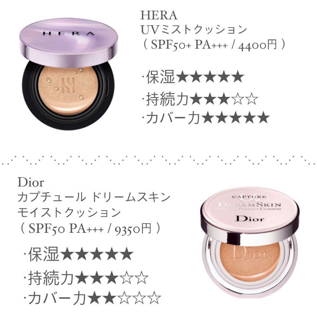 UVミストクッション/HERA/クッションファンデーションを使ったクチコミ(2枚目)