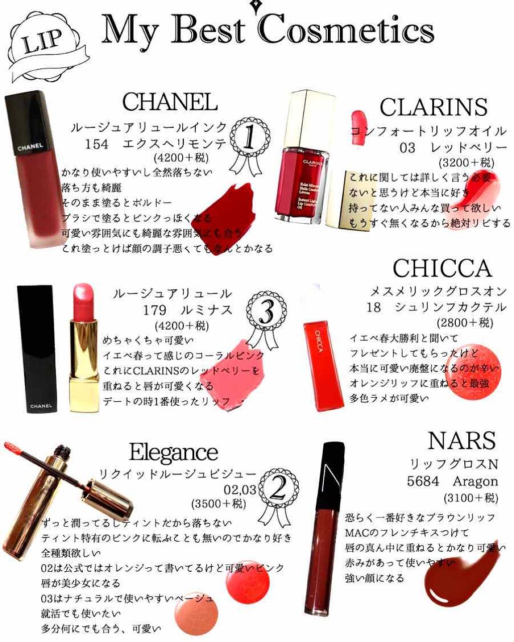 コンフォート リップオイル /CLARINS/リップグロスを使ったクチコミ(1枚目)