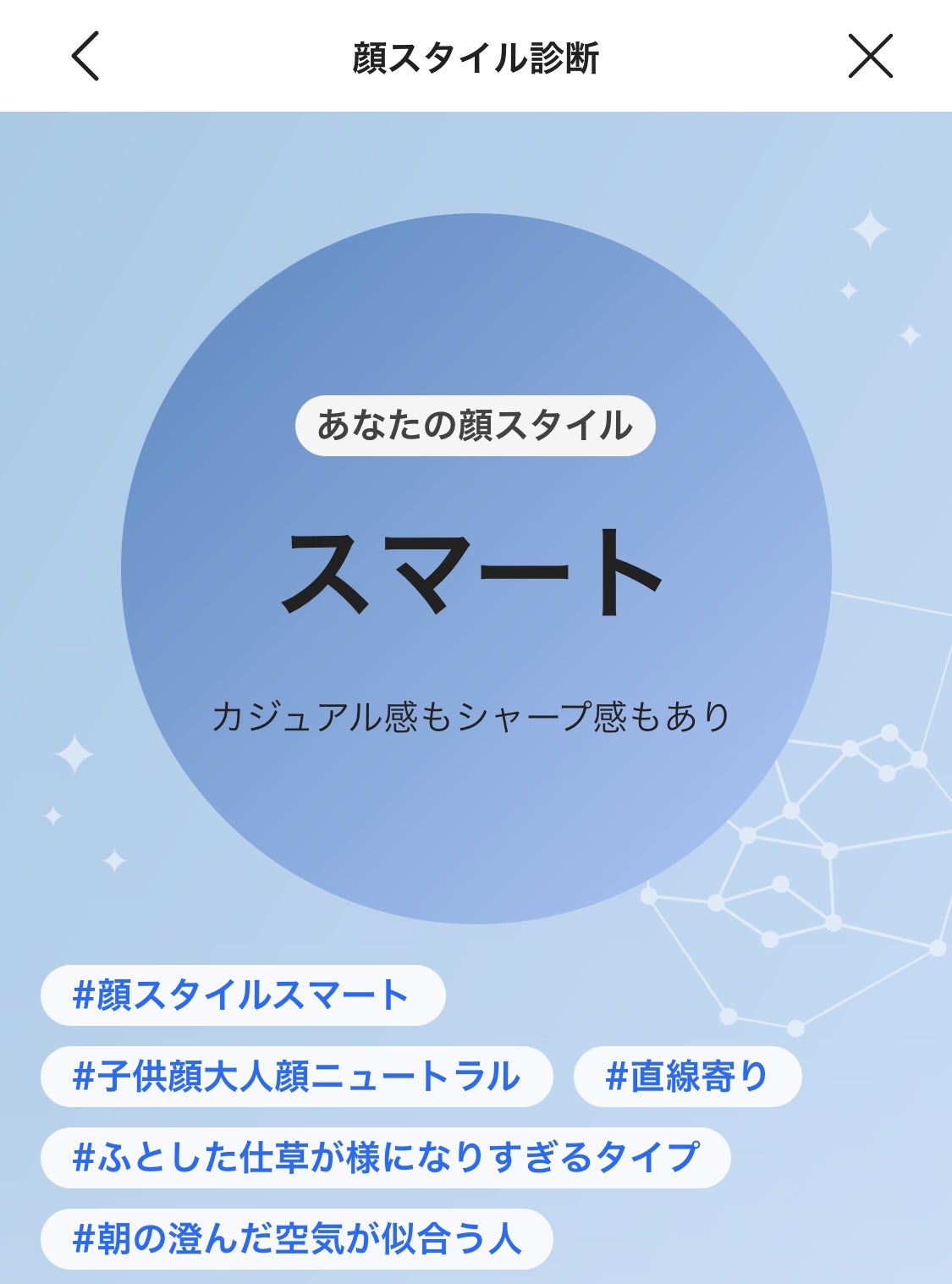 みとぅ on LIPS 「わたしの顔スタイルは、「スマート」でした【特徴】・顔スタイルス..」(1枚目)