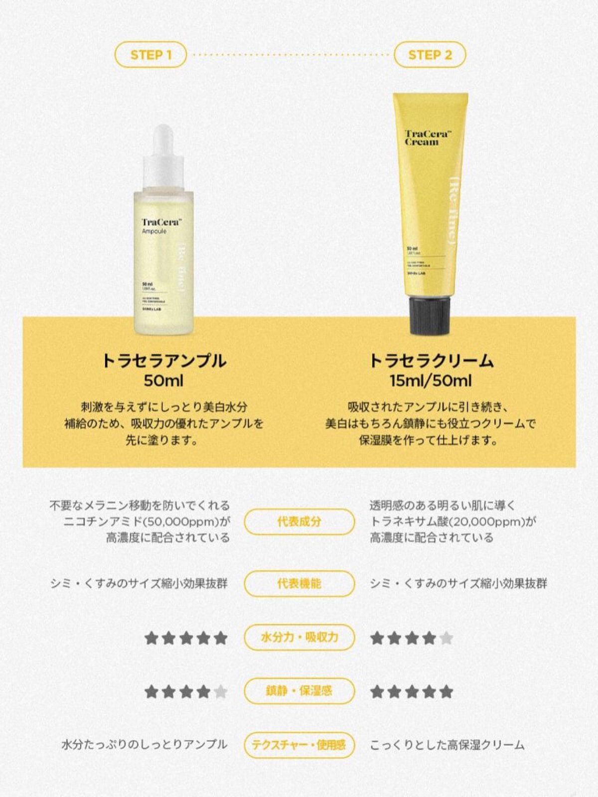 トラセラアンプル/SKINRx LAB/美容液を使ったクチコミ(2枚目)