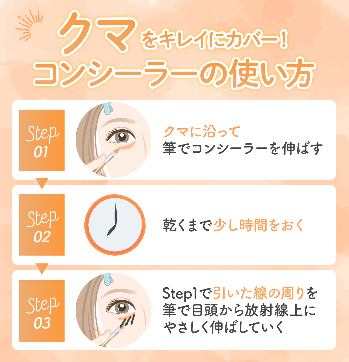 クマをキレイにカバーするコンシーラーの使い方。クマに沿って筆でコンシーラーを伸ばし乾くまで少し時間をおく。引いた線の周りを筆で目頭から放射線上にやさしく伸ばしていく。