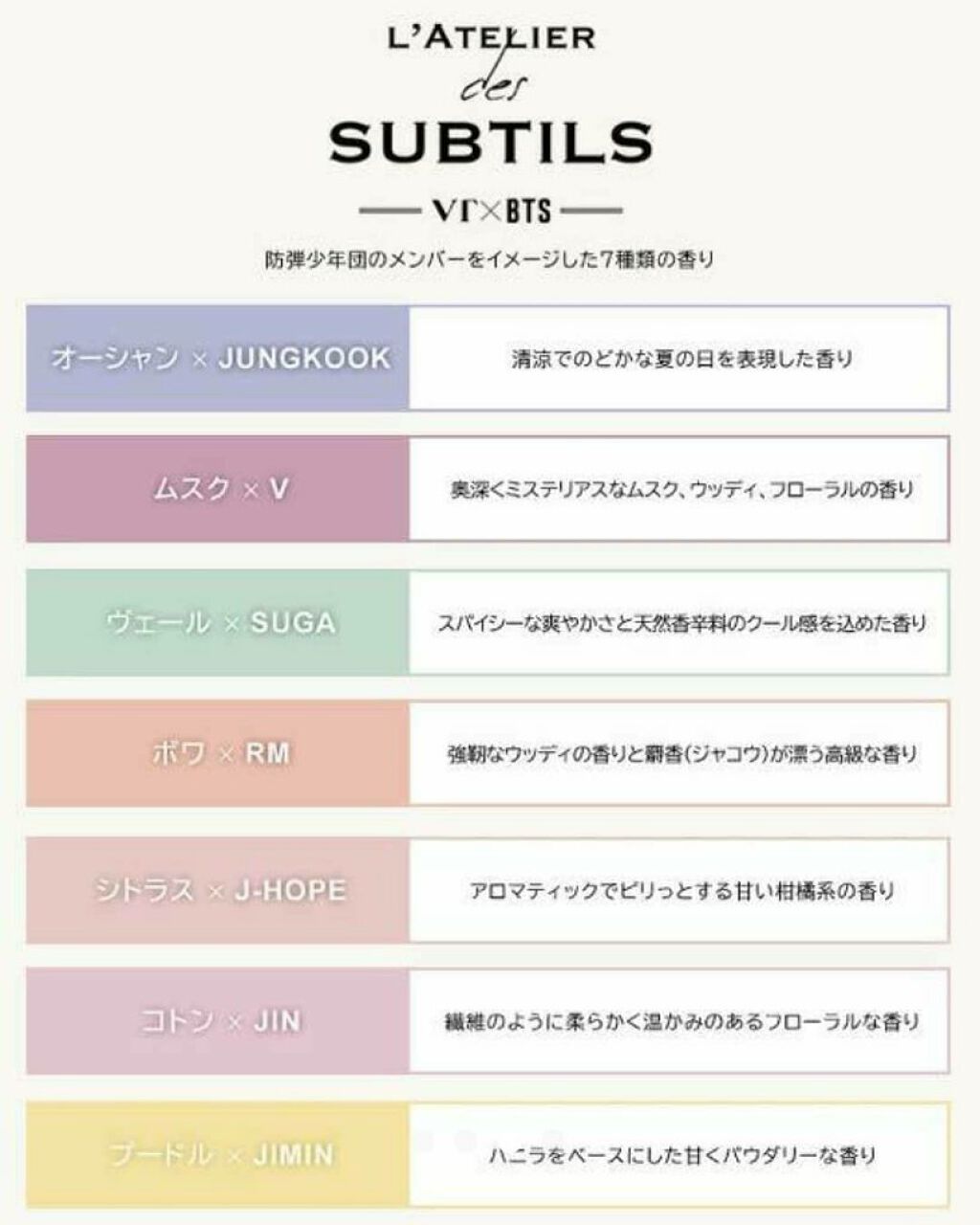 L'ATELIER PERFUME｜VTの口コミ - ♡香水♡ VT×BTS イメージ香水