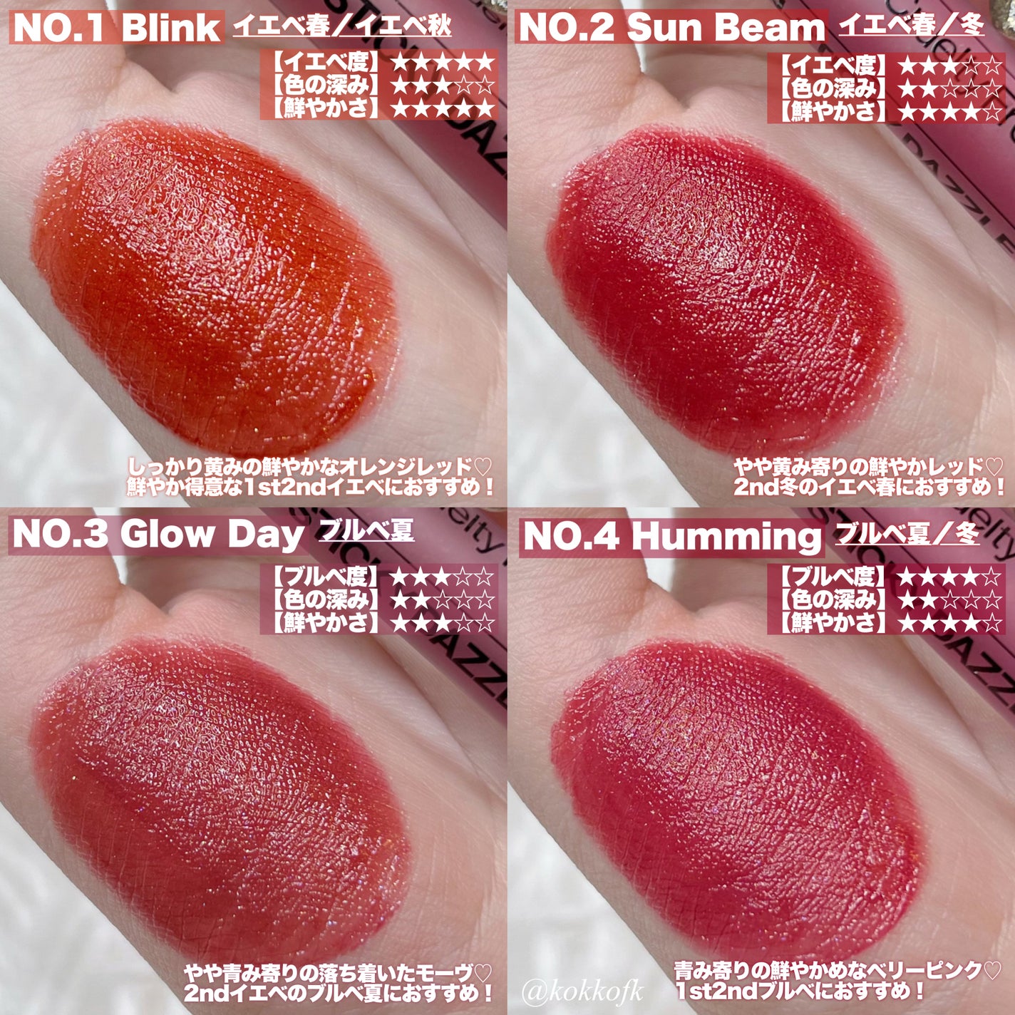 ノンスティッキーダズルティント/unleashia/リップティントを使ったクチコミ(3枚目)