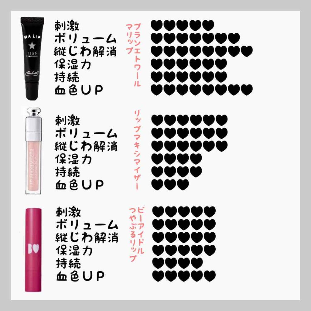 【旧】ディオール アディクト リップ マキシマイザー/Dior/リップグロスを使ったクチコミ(3枚目)