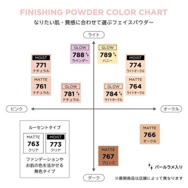 フィニッシングパウダー マット/チャコット・コスメティクス/ルースパウダーを使ったクチコミ（5枚目）