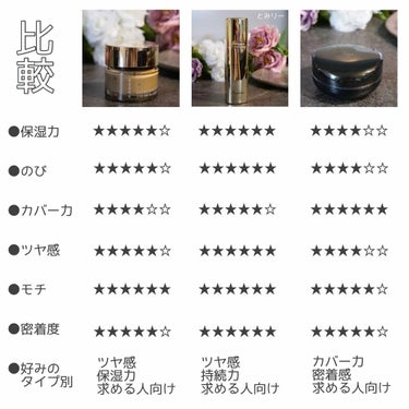 パリュール ゴールド フルイド/GUERLAIN/リキッドファンデーションを使ったクチコミ（4枚目）