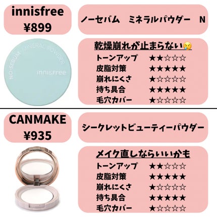 シークレットビューティーパウダー/キャンメイク/プレストパウダーを使ったクチコミ(6枚目)