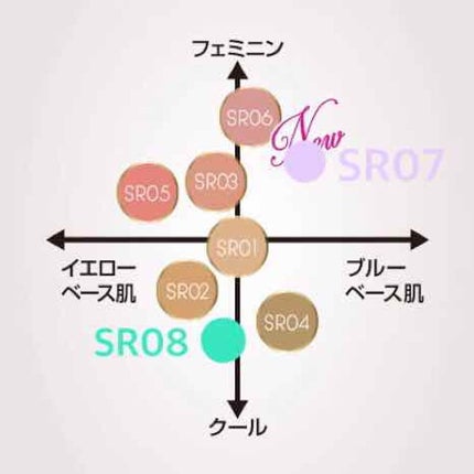 スキニーリッチシャドウ/excel/アイシャドウパレットを使ったクチコミ(2枚目)