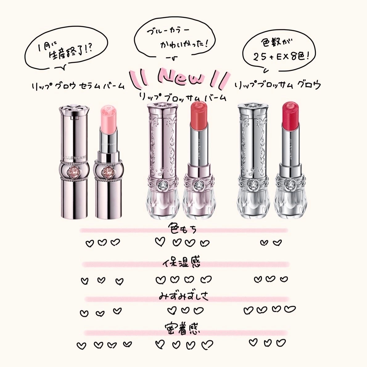 ジルスチュアート ブルーム ミックスブラッシュ コンパクト/JILL STUART/パウダーチークを使ったクチコミ(2枚目)