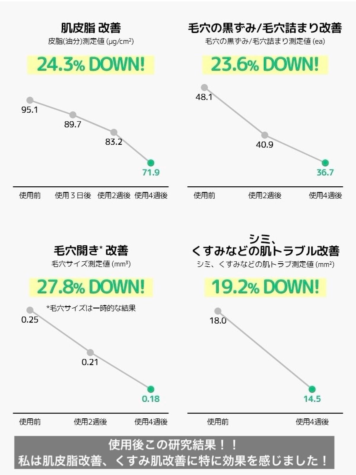レチノール シカ リペア セラム/innisfree/美容液を使ったクチコミ(2枚目)