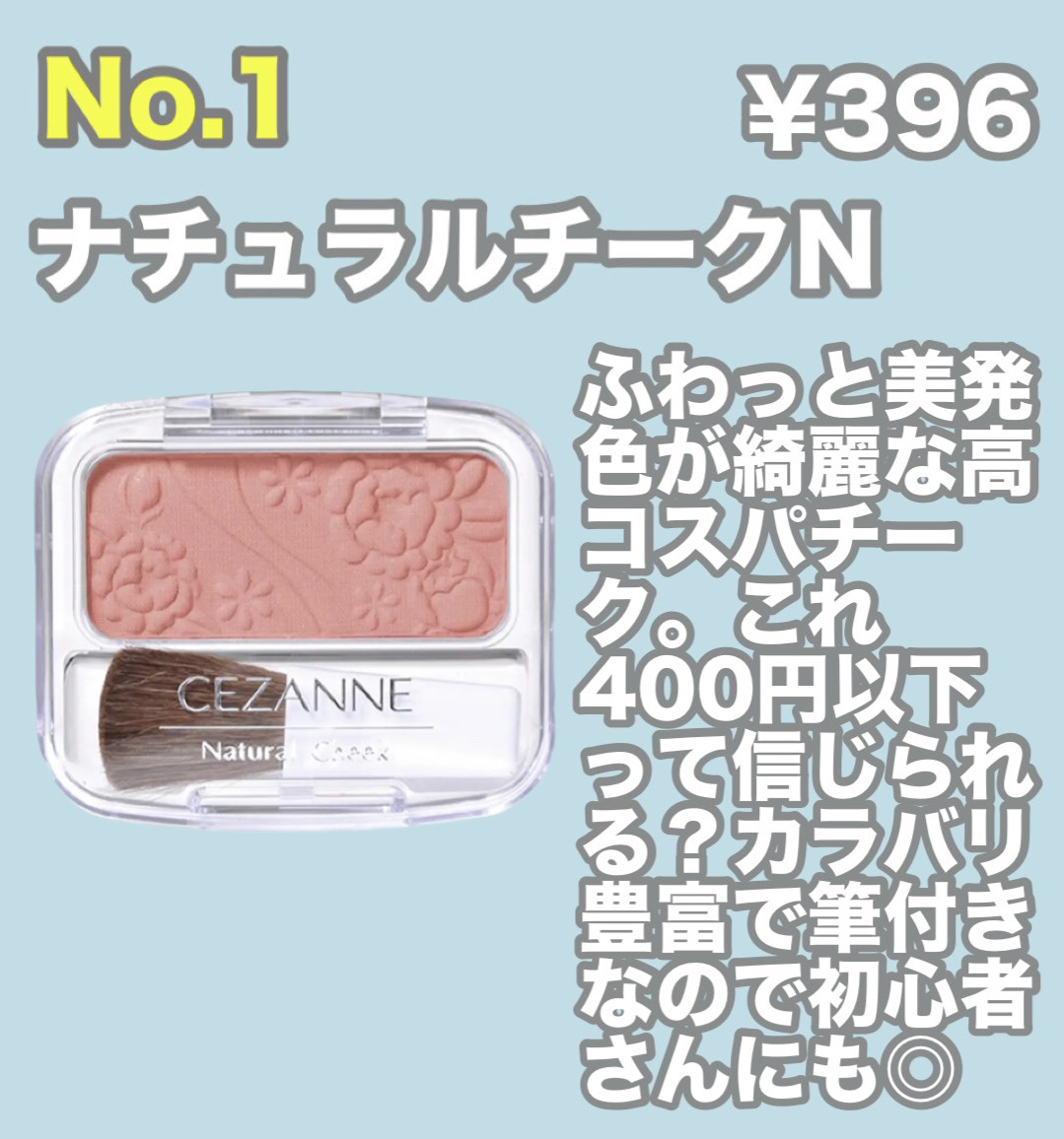 UVトーンアップベース/CEZANNE/化粧下地を使ったクチコミ（2枚目）