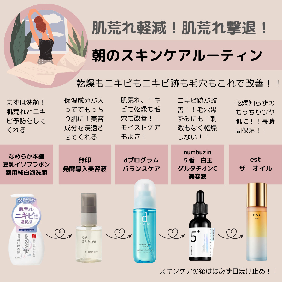 バランスケア ローション MB/d プログラム/化粧水を使ったクチコミ（2枚目）