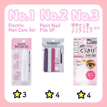 Electric Nail Care Set/セリア/ネイル用品を使ったクチコミ（2枚目）