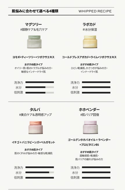 ヴィーガンパッククレンザー/WHIPPED/洗顔フォームを使ったクチコミ(4枚目)