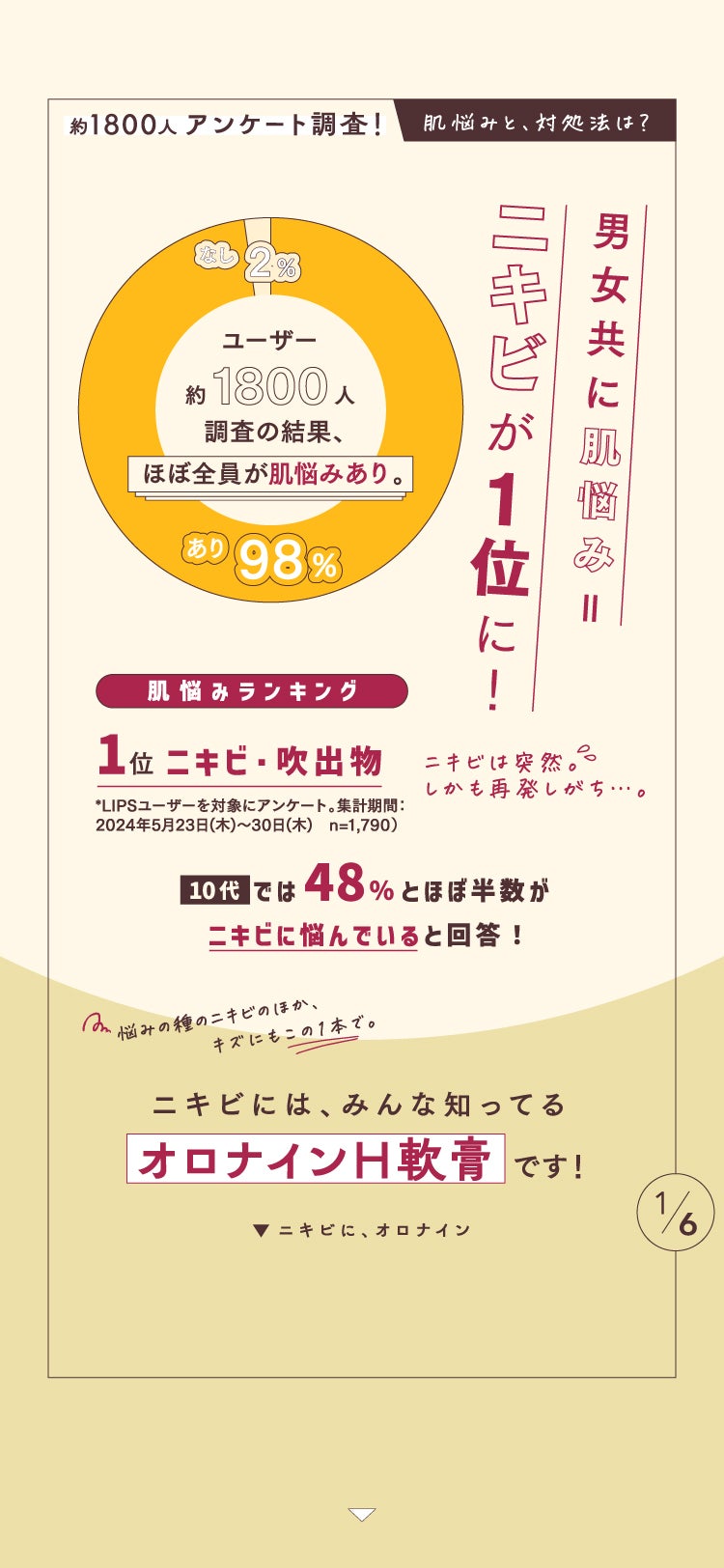 みんなの悩み『ニキビ』に!皮膚トラブルの常備薬。オロナインの使い方特集の画像